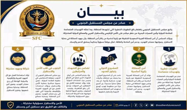 مجلس “المستقبل الجنوبي” يؤكد دعمه لأمن السعودية ويحذر من خطورة التهديدات الحوثية على الملاحة الدولية